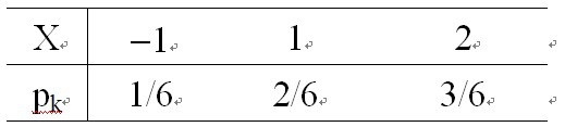 设随机变量X的分布律为  则的分布律为（）。