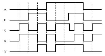 某组合逻辑电路的输入（A、B、C）输出波形（X、Y）如下图所示，则其逻辑功能是： 