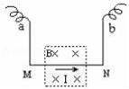 （单选）如图所示，一金属棒MN两端用细软导线连接后悬挂于a、b两点，棒的中部处于方向垂直于纸面向里的