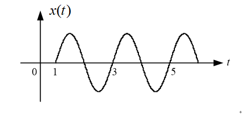 Given the waveform of a signal [图], as shown belo.
