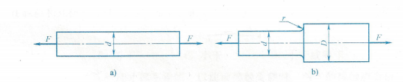 如下图所示的轴，受在+F~-F之间对称变化的轴向拉压载荷，若轴的材料和热处理相同，则______。 