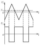 图示为某比较器的输入（上）和输出（下）信号的波形，则该比较器为 ________。 