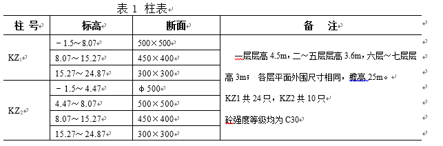 四、案例题 某工程设计平法标注框架柱表，柱砼C30，泵送商品砼。试计算KZ1清单工程量。