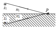 如图所示,两光源s1、s2发出波长为l的单色光，分别通过两种介质（折射率分别为n1和n2，且n1＞n