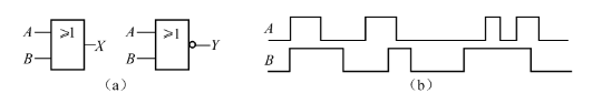 试画出图（a）所示电路在输入图（b）波形时的输出端X、Y的波形。