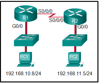  请参见图示。若 PC1 将数据包发送至 PC2 且已配置两大路由器之间的路由，则 R1 对 PC1