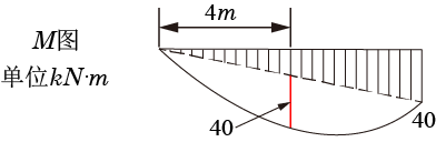 图示简支梁受均布荷载与集中力偶作用，欲用叠加法作弯矩图，正确的是： 