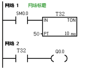 PLC的输出端子Q0.0接交流接触器KM，则下列梯形图程序的运行结果是（)。 