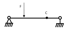 如图所示简支梁，已知C点转角为θ。在其它条件不变的情况下，若将杆长增加一倍，则C点的转角为（）。 