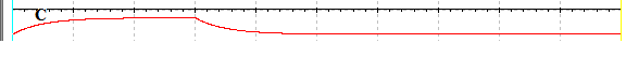 示波器显示的四种波形，（）波形是数字信号波形。