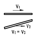 在如下的各图中，________情况的两板间能建立动压油膜。
