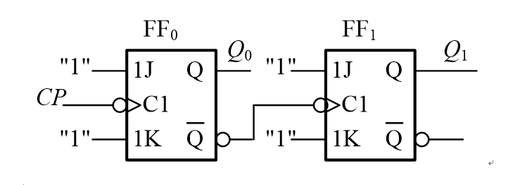 以Q1为高位，试分析下图所示逻辑电路的功能是 进制 计数器。 