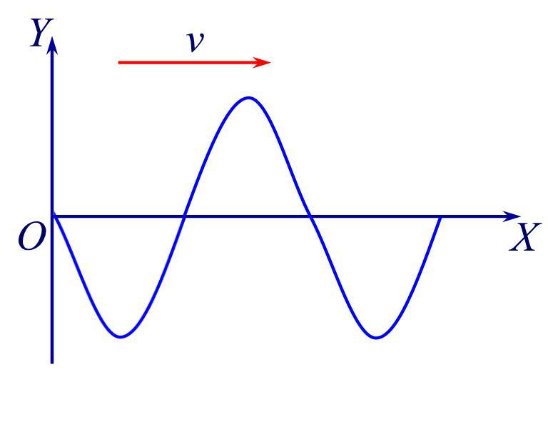 一平面余弦波在时刻的波形曲线如图所示 ，则O点的振动初位相为： A、0B、C、D、