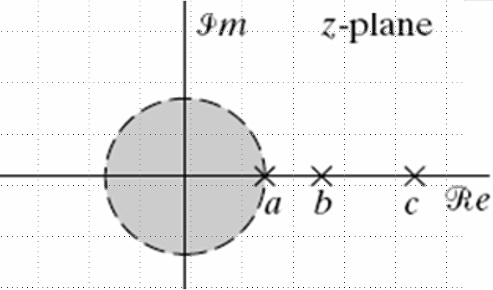 序列x[n] 的z变换 X（z) 的收敛域ROC如图所示，则序列x[n]是（） 