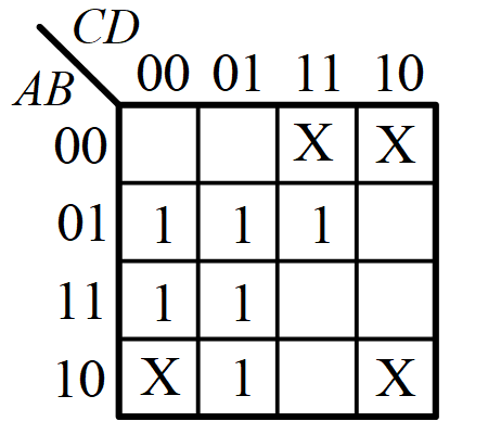 某具有约束项的逻辑函数的卡诺图如图所示该逻辑函数的最简与或表达式