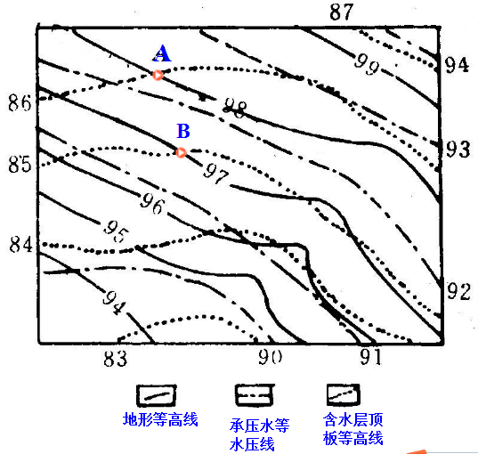 根据承压水等水压线图计算b点的承压水头