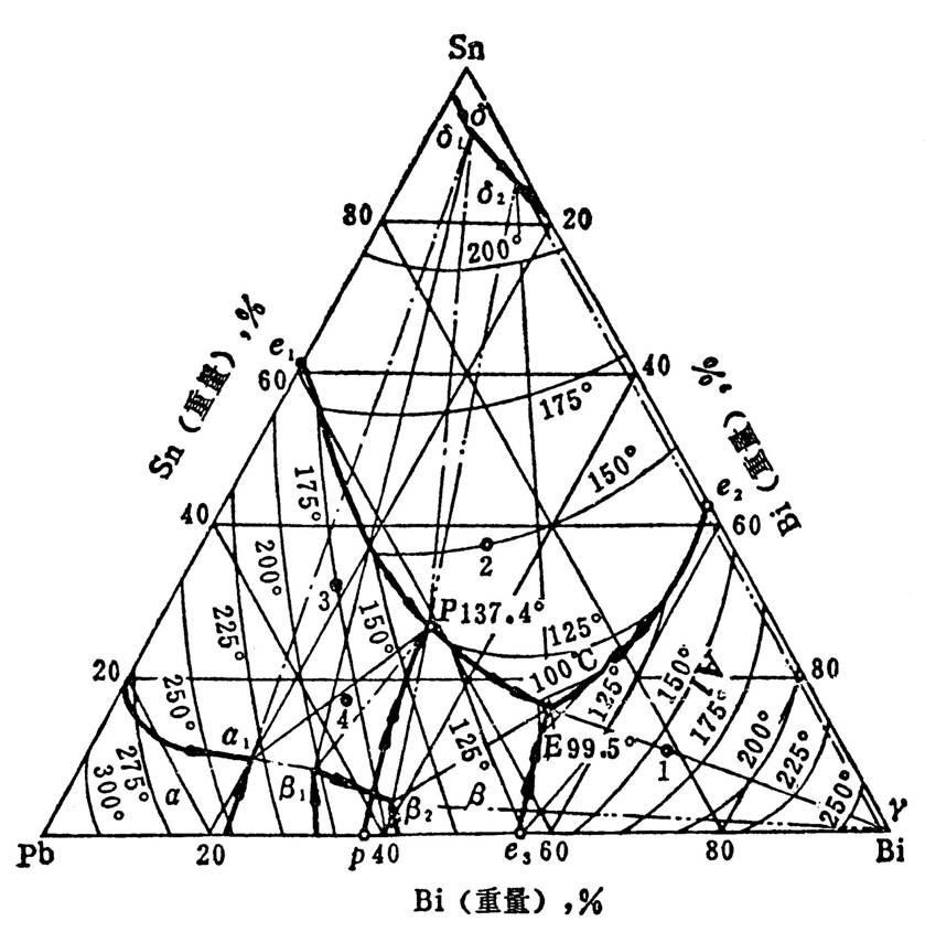 5．Pb—Sn相图如图2-43所示。 ①指出组织中含βⅡ最多和最少的成份。 ②指出组织中共晶体最多和最少的成 - 上学吧找答案