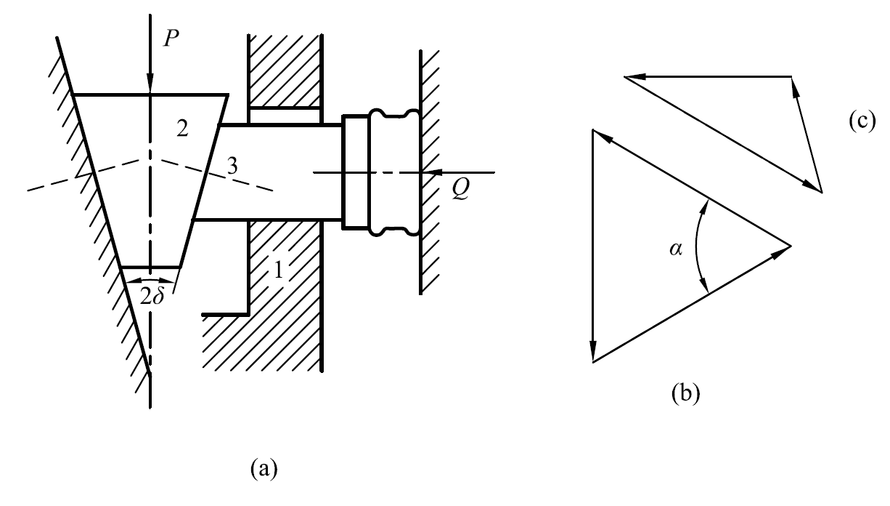 楔形块受力分析图解图片