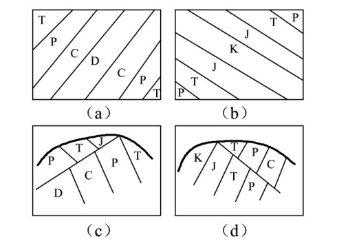 指出下圖褶皺和斷層的基本類型並說明理由其中ab為地質平面圖cd為地質
