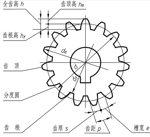 下列蜗杆分度圆直径计算公式:(a)[图] (b)[图] (c)[图].