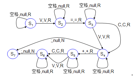 下图为用状态转换图示意的一个图灵机其字母集合为vc空格状态集合s1s2