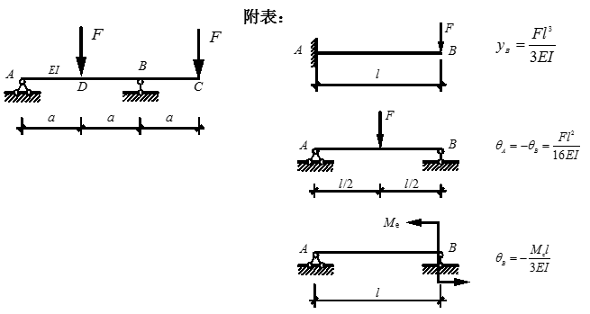 梁的受力图例题图片