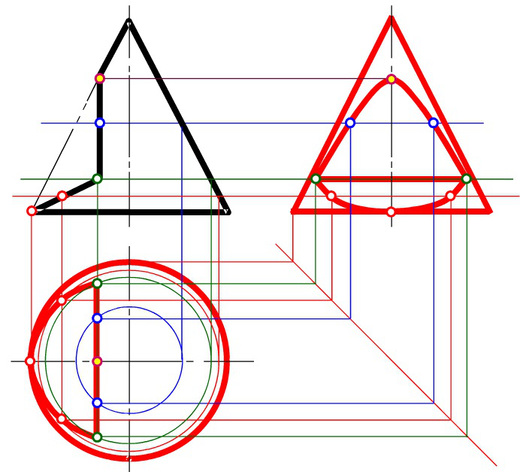 切割圆锥体的三视图图片