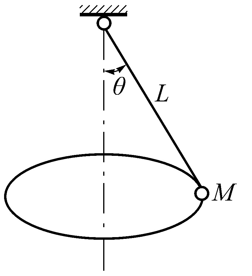 在图示圆锥摆中,球m的质量为m,绳长l,若q角保持不变,则小球的法向加