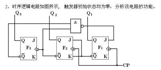 圖a半加器b全加器c減法器d奇偶校驗器