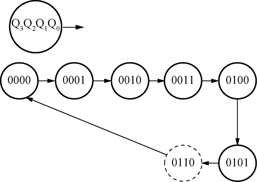 這是幾進制計數器? [圖] [圖]a,4b,8c,16d,32.