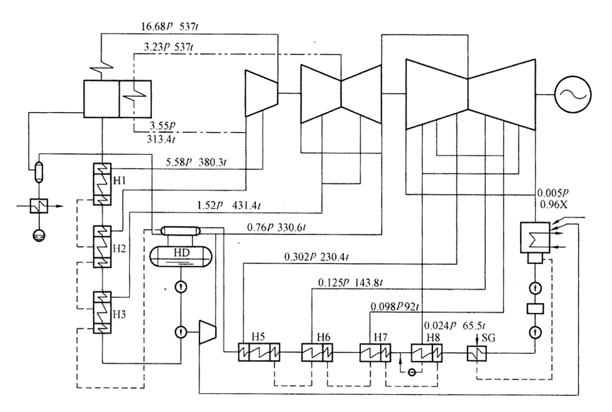 某机组的原则性热力系统图如图所示,该机组高压加热器的疏水方式是()