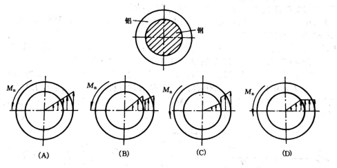 扭转变形时,横截面上切应力分布如图()所示(已知g钢