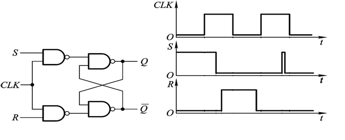 如图所示的电平触发的rs触发器试画出q和图的波形