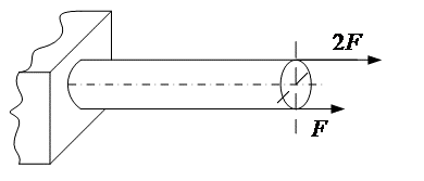          图示圆轴受到平行于轴线