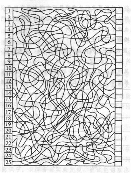 然后,在图的右面,每条线终止的那个长方形上写下线条