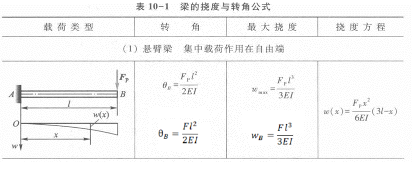 弯矩图叠加法如何叠加图片