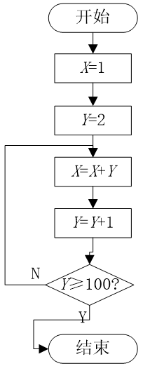 下面流程图是否为顺序结构[图]