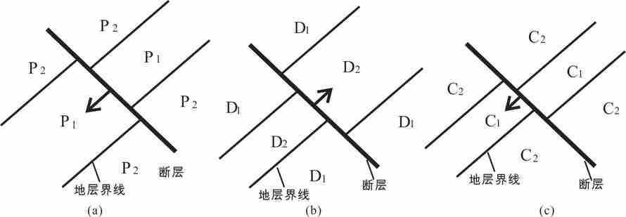 断层在平面图双线画法图片