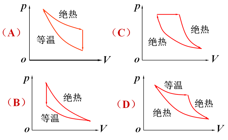 一定量的理想气体,从p-v图上初态a经历(1)或(2)过程到达末态b,已.