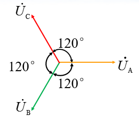 b,正序电相量图为a,逆序三相电源各相经过同一值(如最大值)的先后顺序