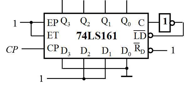 由4位二进制计数器74ls161构成的任意进制计数器电路如图所示,计数时