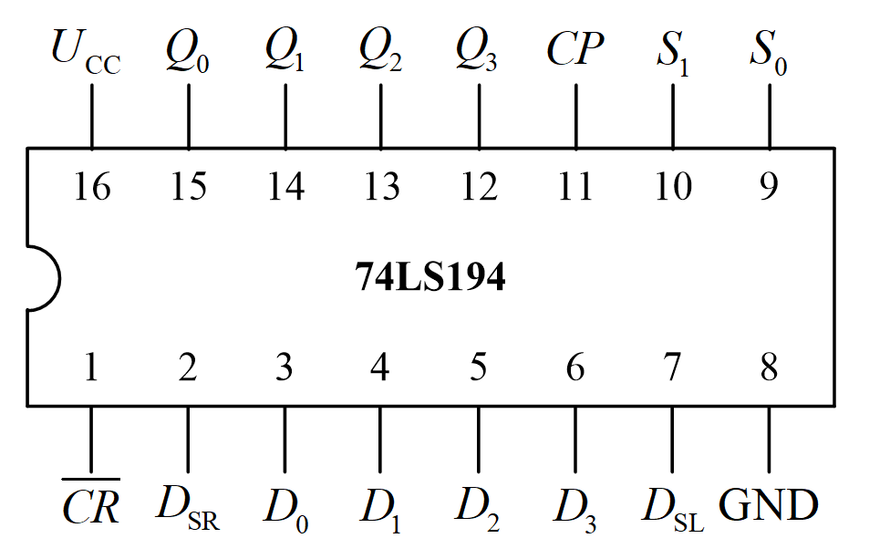 74193计数器引脚图图片