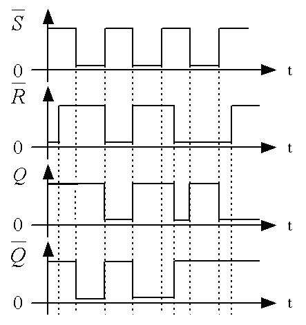 基本r-s触发器的电路如图所示,根据输入波形画出对应的输出q,q波形.