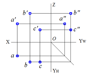 如下图已知点abc的三面投影下面说法正确的是