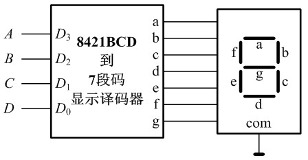 已知8线-3线优先编码器74148的功能表如图(a)所示,请分析判断图(b.