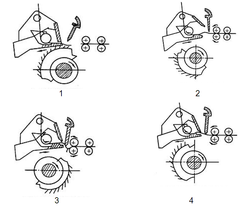 在上述图中关于精梳机一个周期内梳理运动过程描述正确的组合是