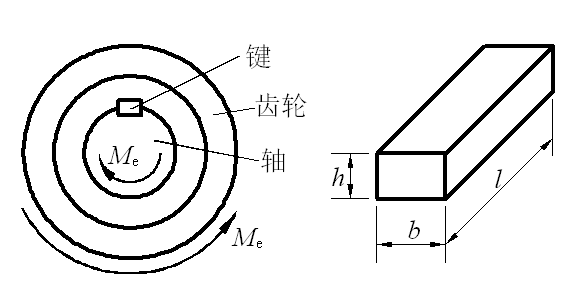 圖齒輪和軸用平鍵連接如圖所示鍵的擠壓面積abs